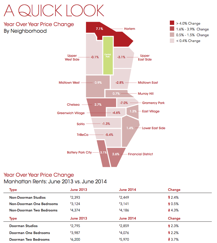 Brooklyn Rents on the Rise With Crown Heights and BedStuy Leading the