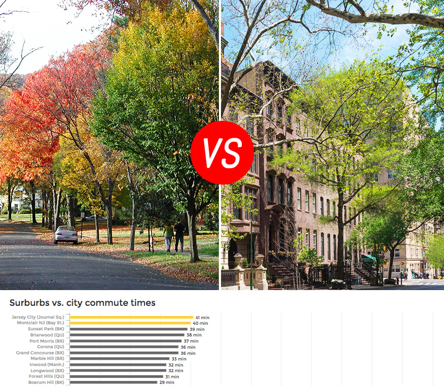 Chart Compares Suburb and City Commute Times And How Much Extra We