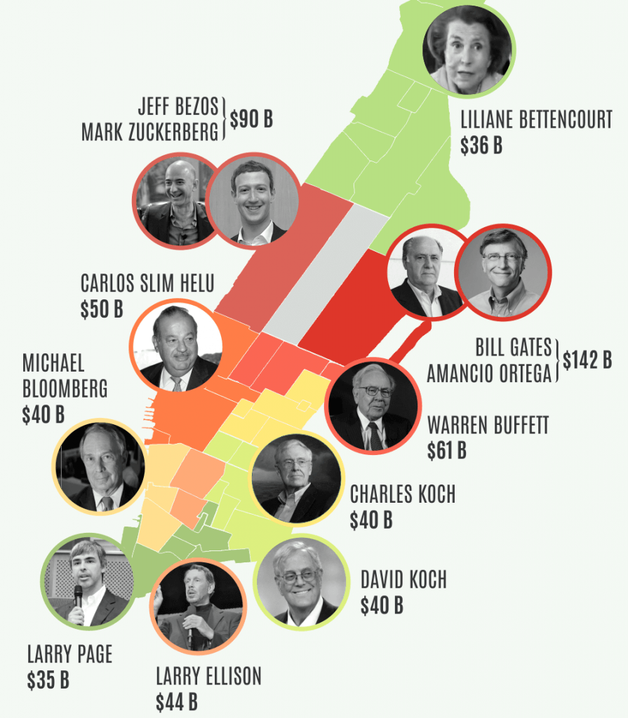 The world's 12 richest people could buy all of Manhattan's residential
