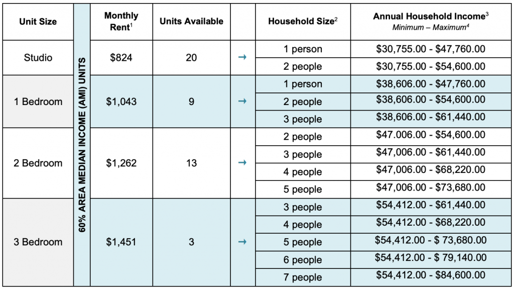 Affordable housing lottery opens for 45 units in Central Harlem, from