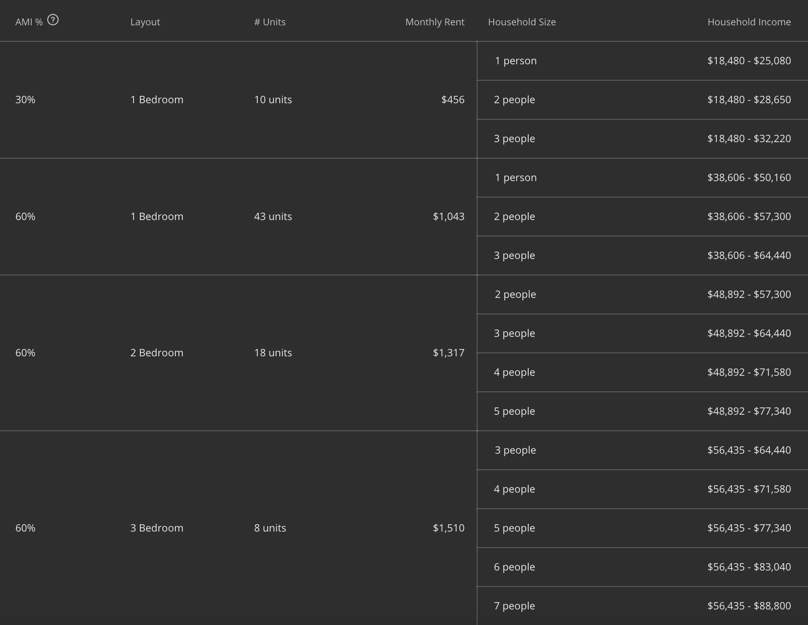 Affordable housing lottery opens for 79 units on the Upper West Side