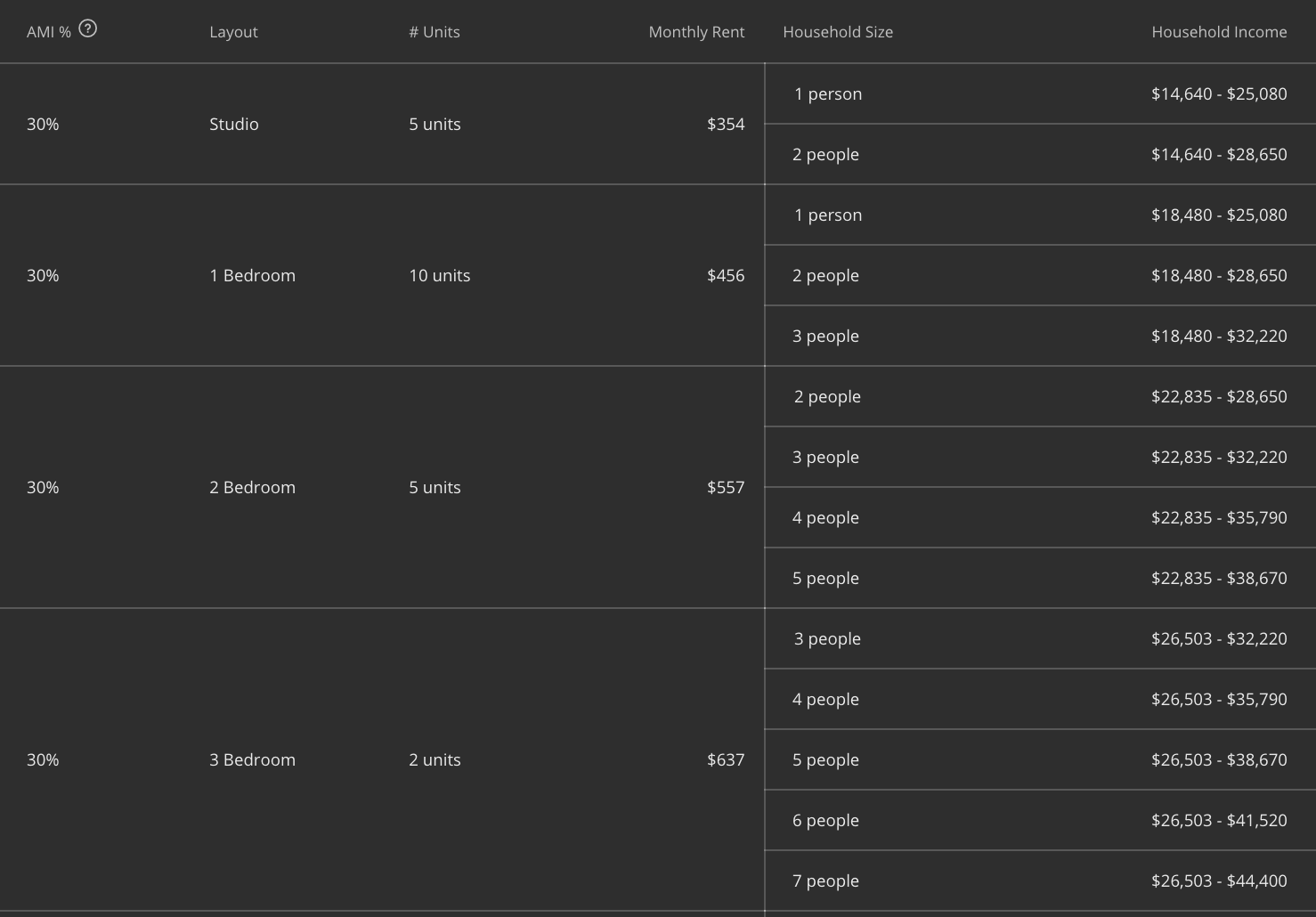 Affordable Housing Lottery In East New York Opens For 175 Units From 354 Month 6sqft