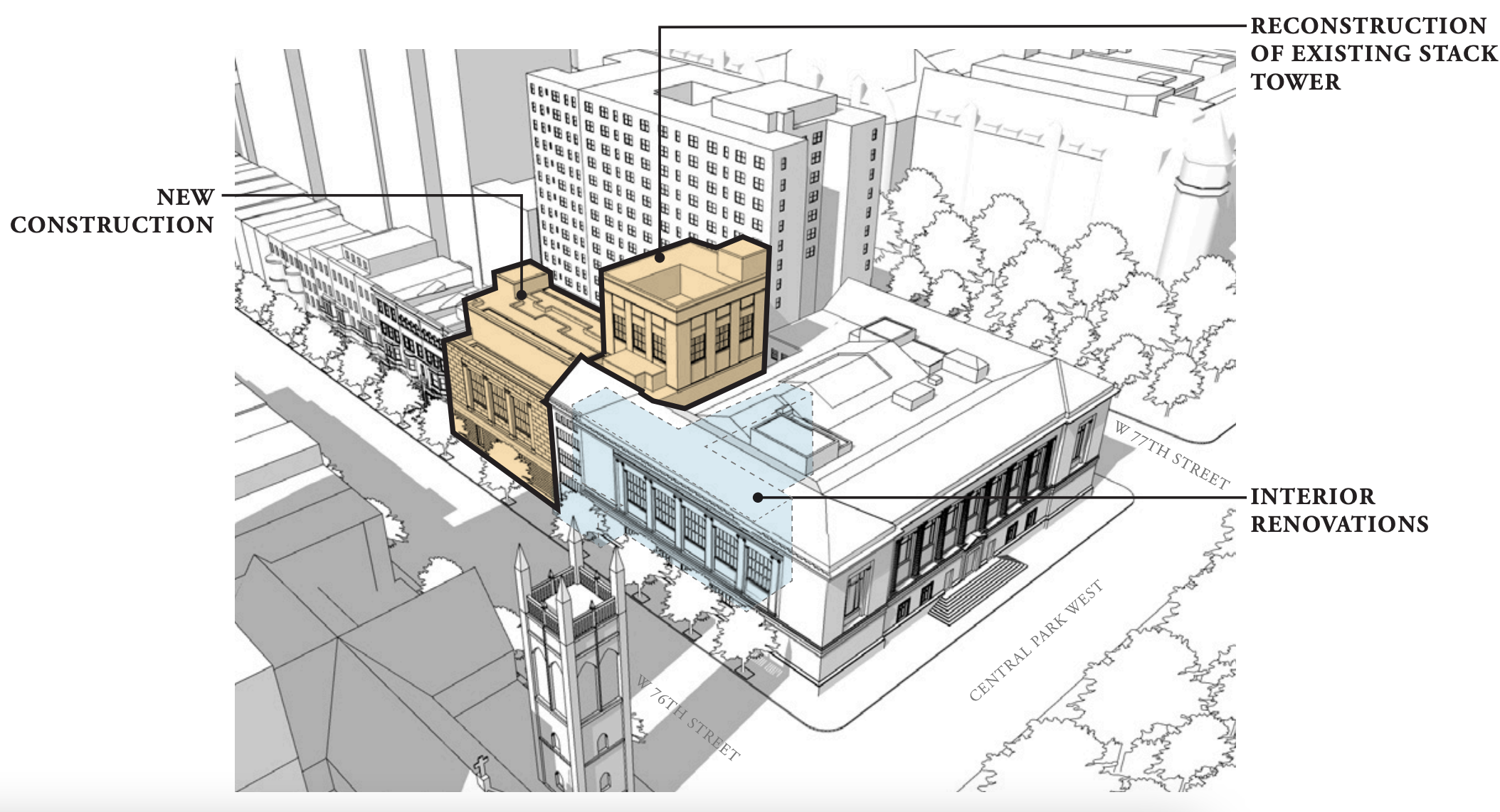 NewYork Historical Society expansion includes a home for the American