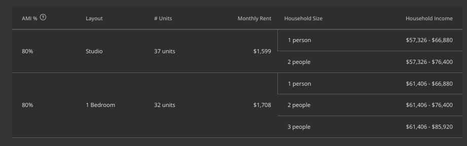 Lottery Opens For 69 Affordable Apartments Next To Jamaica S Rufus King Park From 1 599 Month 6sqft