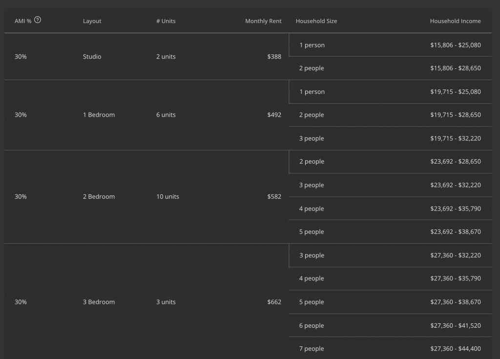 Lottery opens for nearly 700 units at huge Far Rockaway