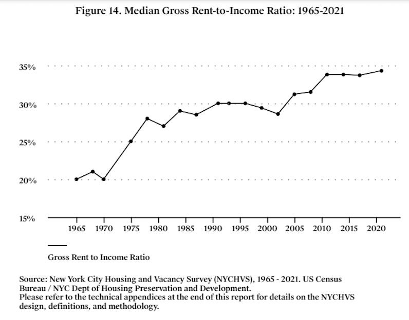 New survey highlights NYC's rental housing crisis, showing few
